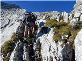 Parkirišče Alpspitzbahn - Alpspitze